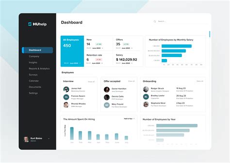hris@themedicalcity.com|Dashboard .